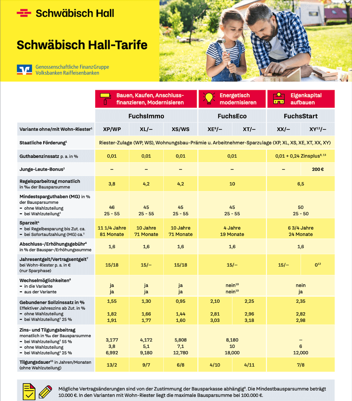 Tarifuebersicht-Schwaebisch-Hall